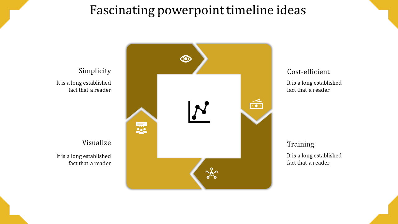 Amazing PowerPoint Timeline Ideas In Yellow Color Slide